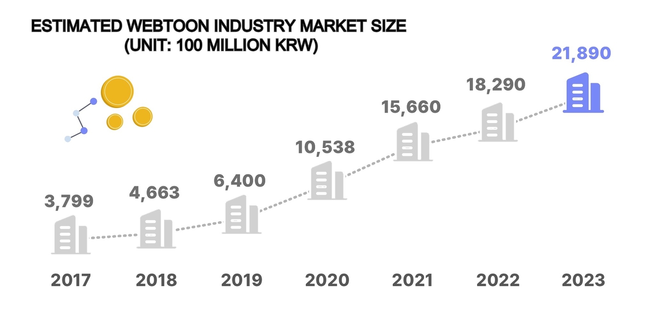 Webtoon industry Webtoon industry